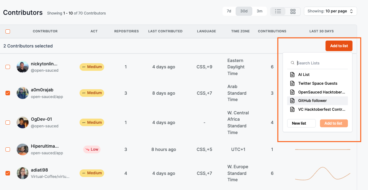 Contributor insights list